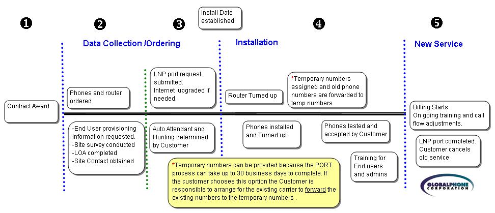 InstallProcess